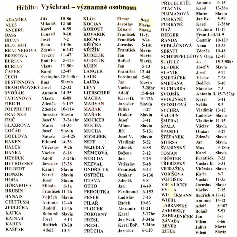 list of names of the significant czechs interred in the vysehrad cemetery